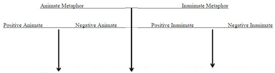 Animate