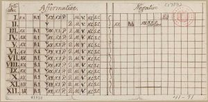 TJ amendments chart